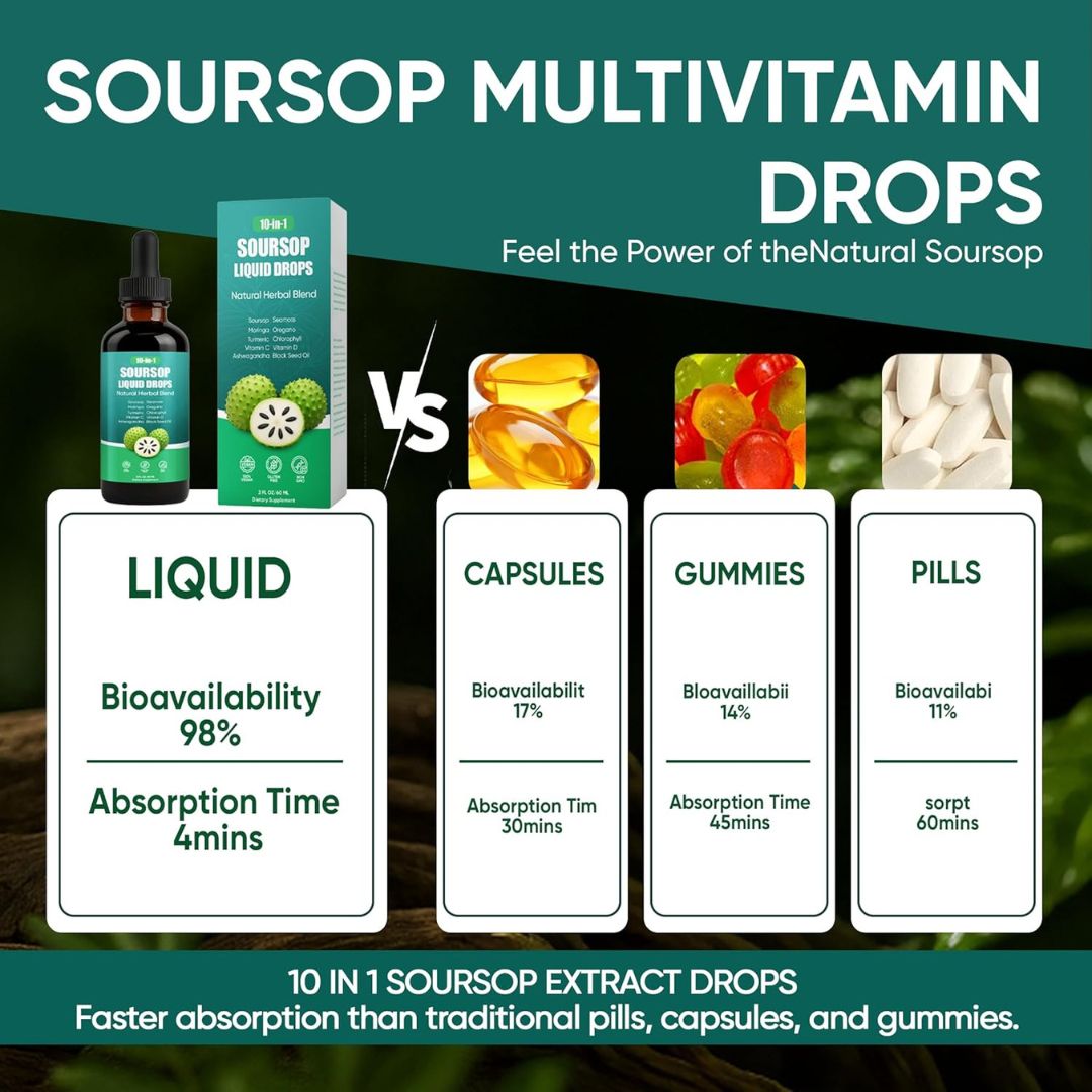 HerbaVital™ Soursop Drops