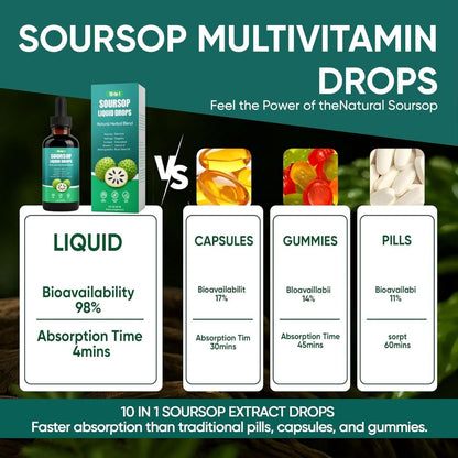 HerbaVital™ Soursop Drops