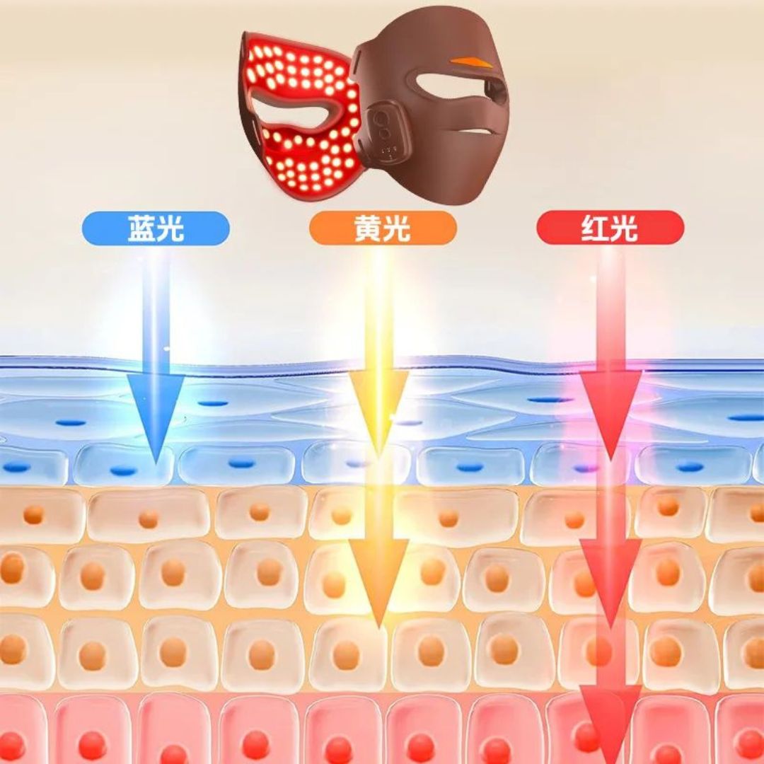 PhotonGlow™ Beauty Mask